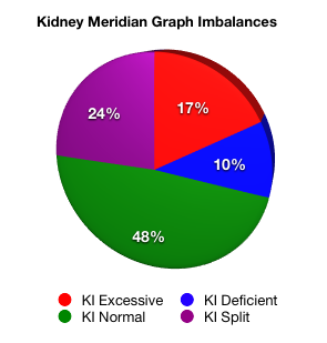 KI Chart