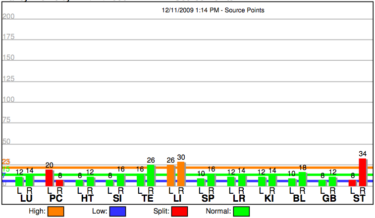 baseline graph