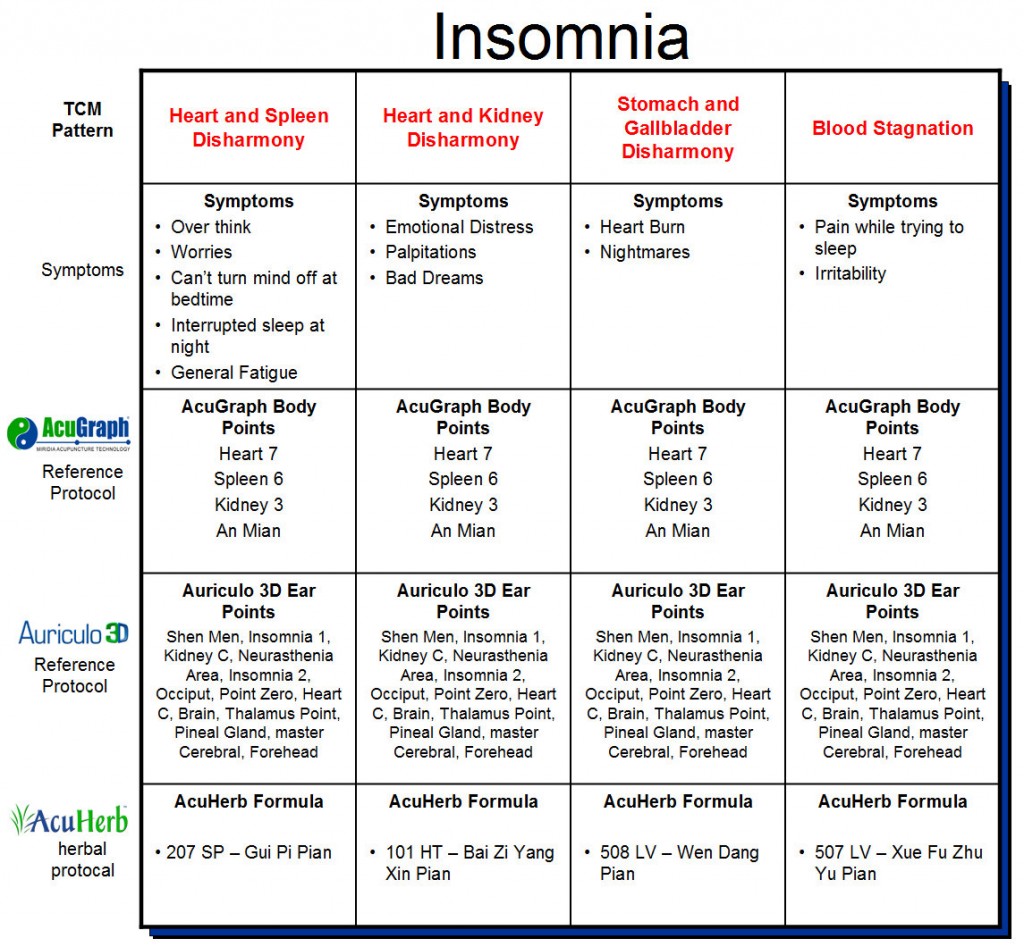 Insomnia-graph2