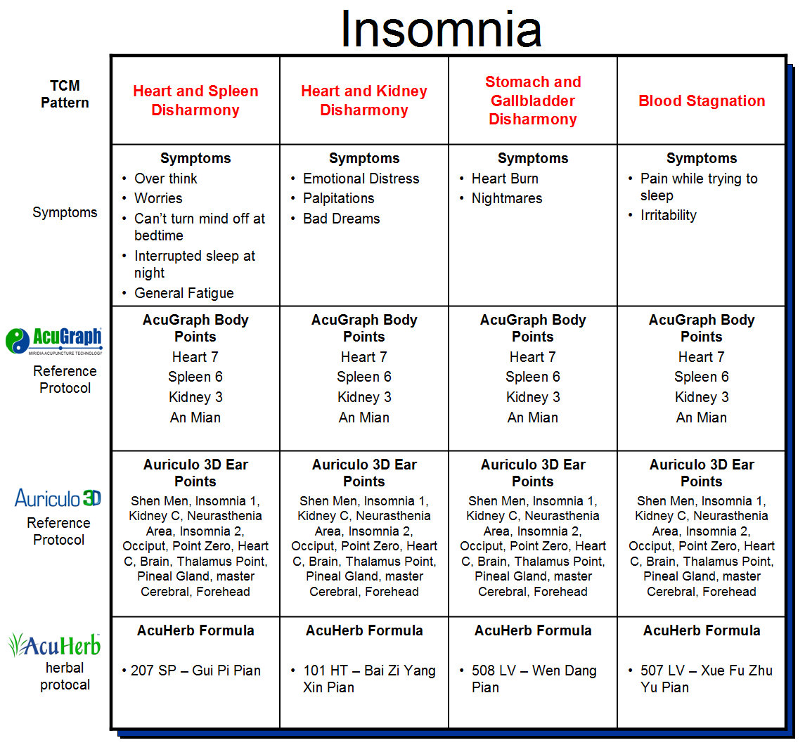 Chinese Meridian Sleep Chart