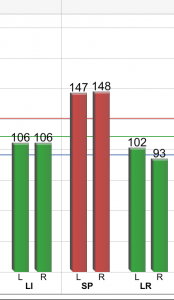 Spleen Damp on the Graph