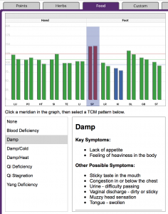 Spleen Damp and Excessive