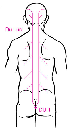 The Luo point on the Du Channel