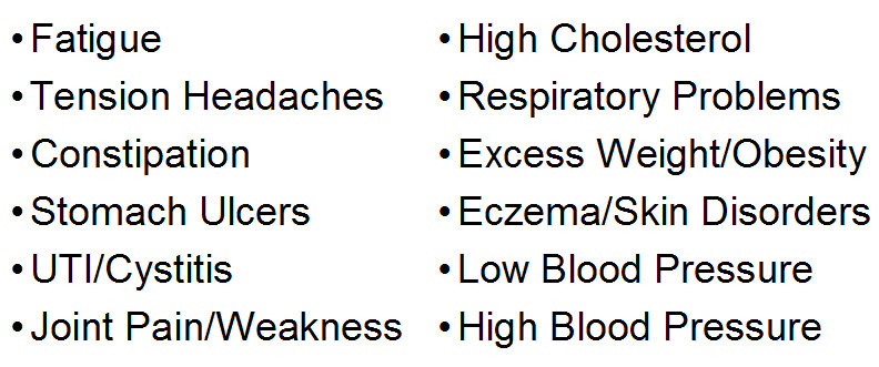 Ailment list 1