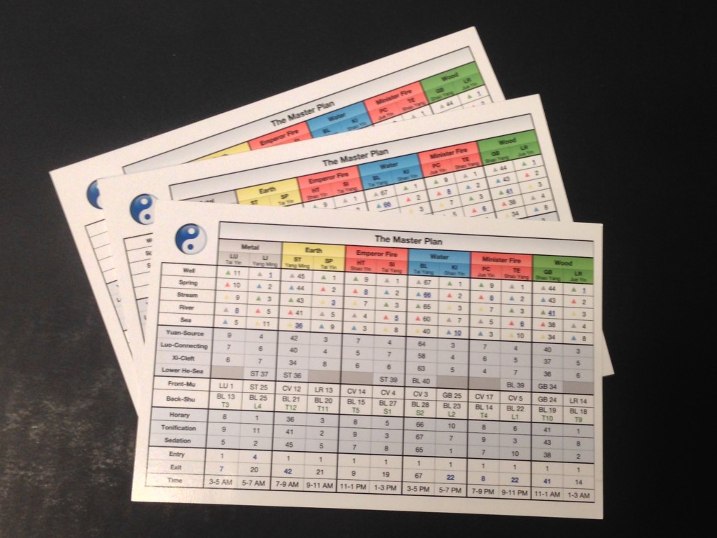 Master Plan Card
