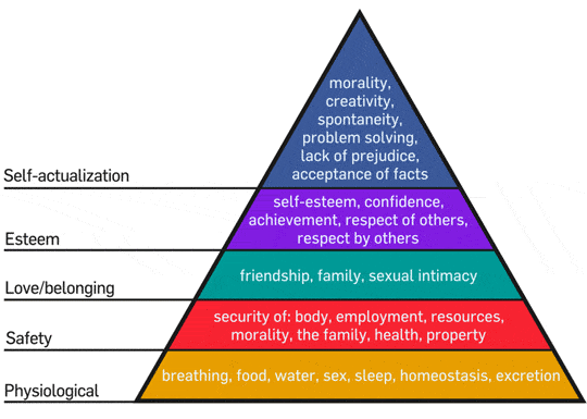 Maslows_Hierarchy_of_Needs