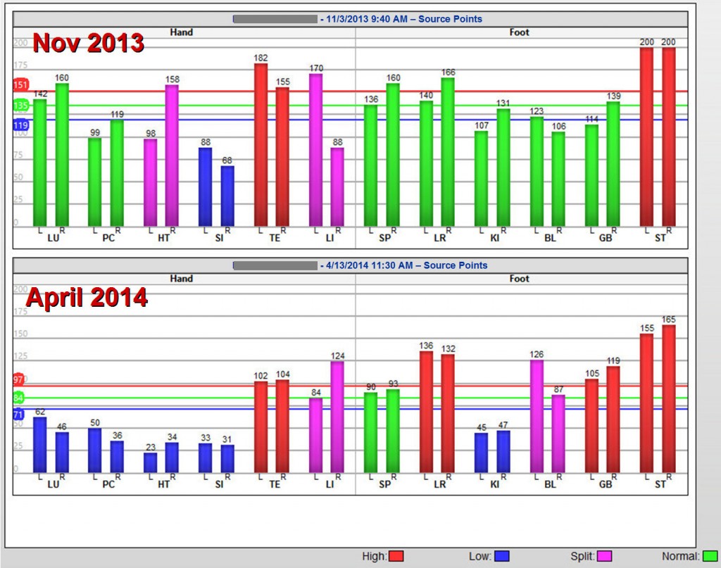 Graph Comparison2