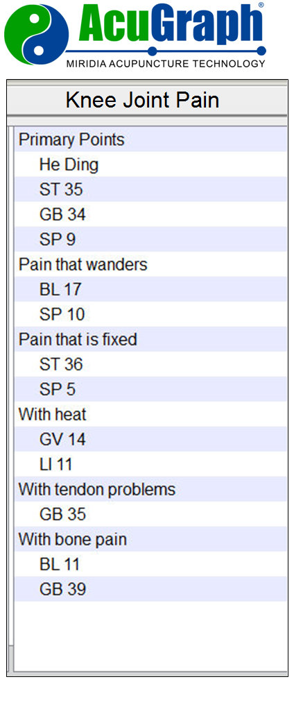 Acugraph Knee Joint Pain