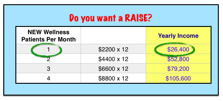 Do you want a raise?