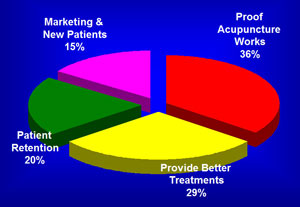 Pie Chart
