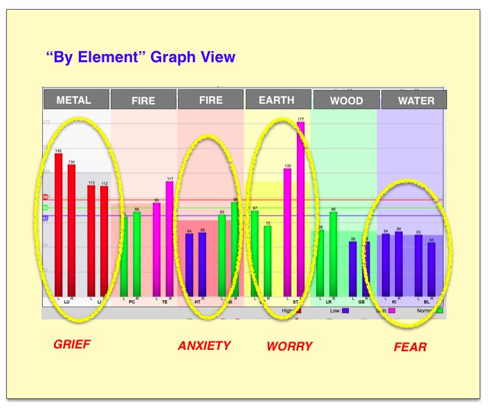 Graph1