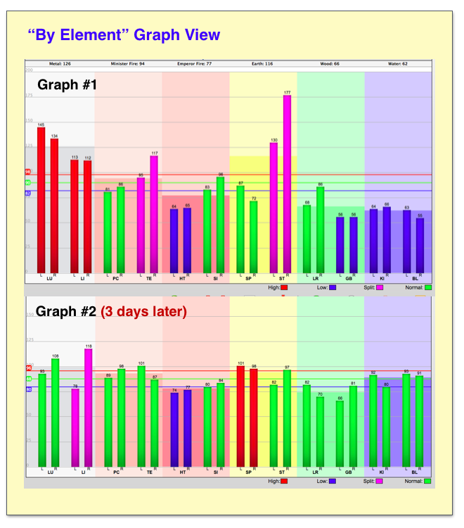 Graph2