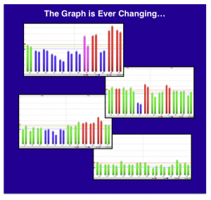 Ever Changing Graph