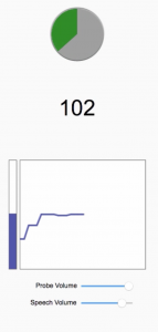 line graph