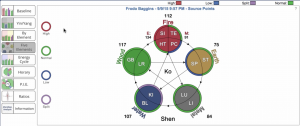 Five Element