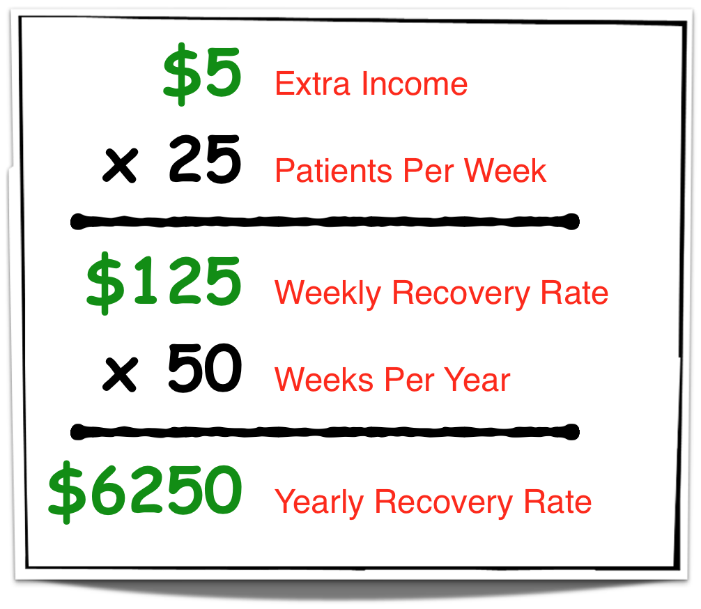 recovery
