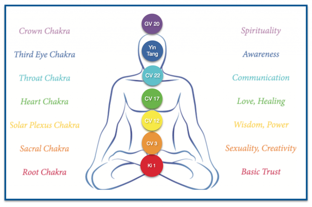 chakras