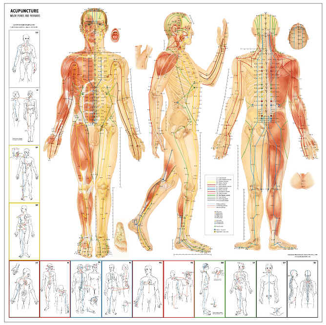 points of acupuncture