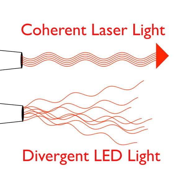 Professional Laser: QiPulse 635 nm