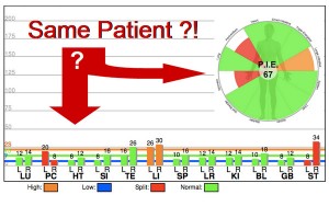Low Qi therapy