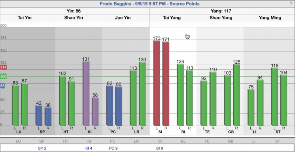AcuGraph 5 Video Training: Graphs - Acupuncture Technology News