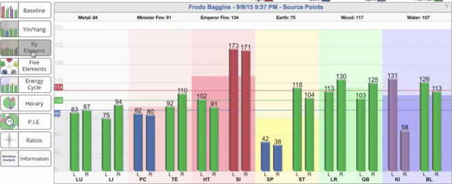 AcuGraph 5 Video Training: Graphs - Acupuncture Technology News