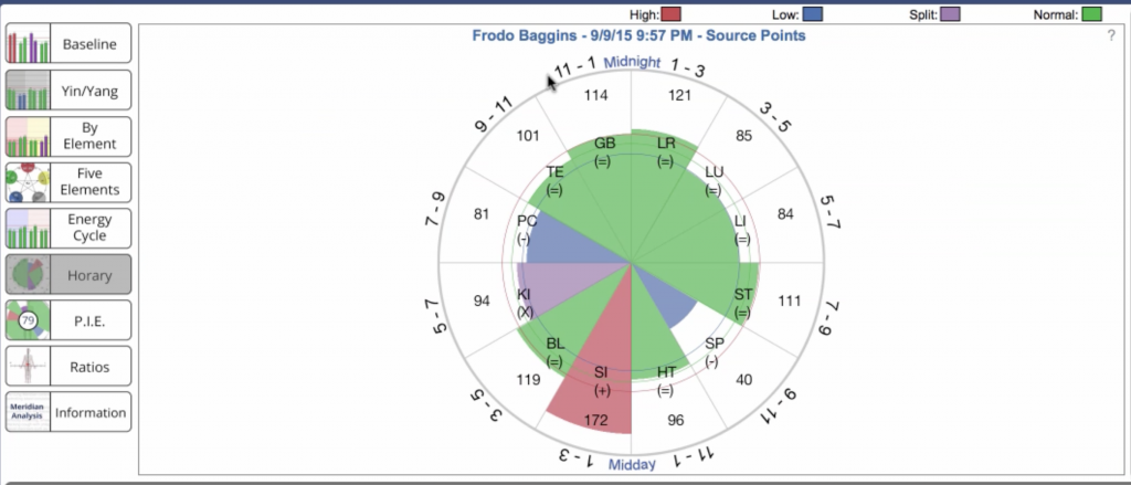 AcuGraph 5 Video Training: Graphs - Acupuncture Technology News