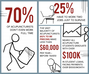 Acupuncture Stats Infographic