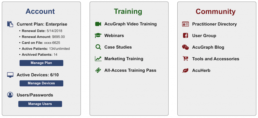 acugraph package acugraph package
