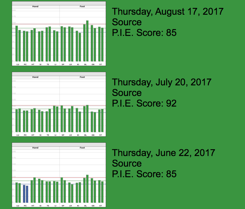 getting better, faster