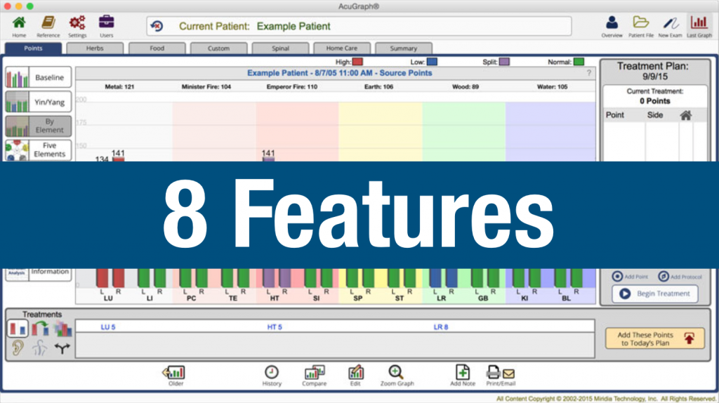 acugraph features