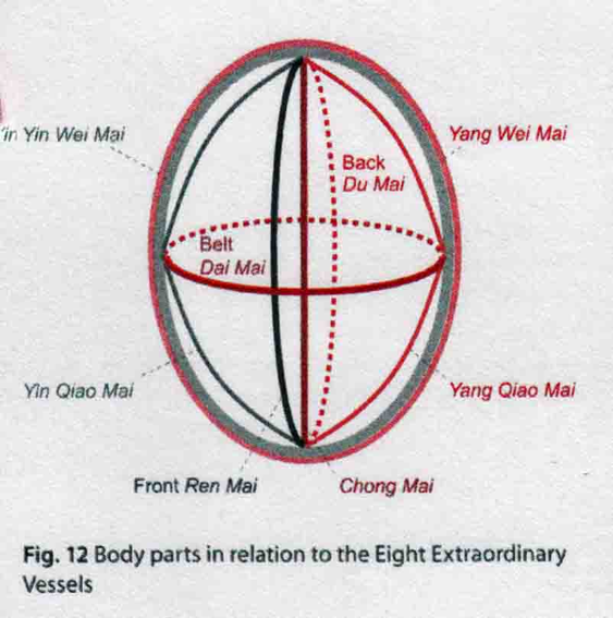 extraordinary channels