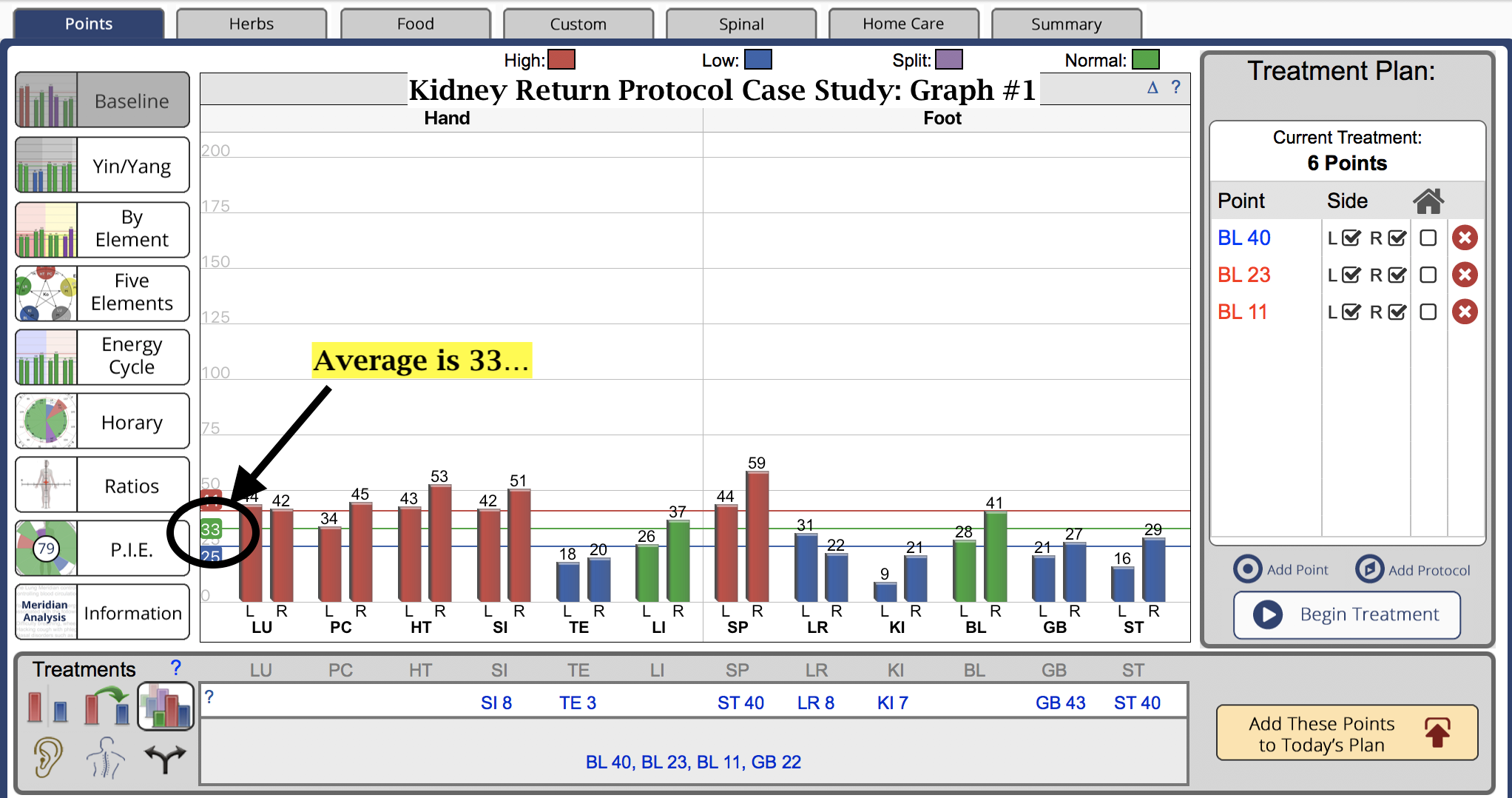 kidney return