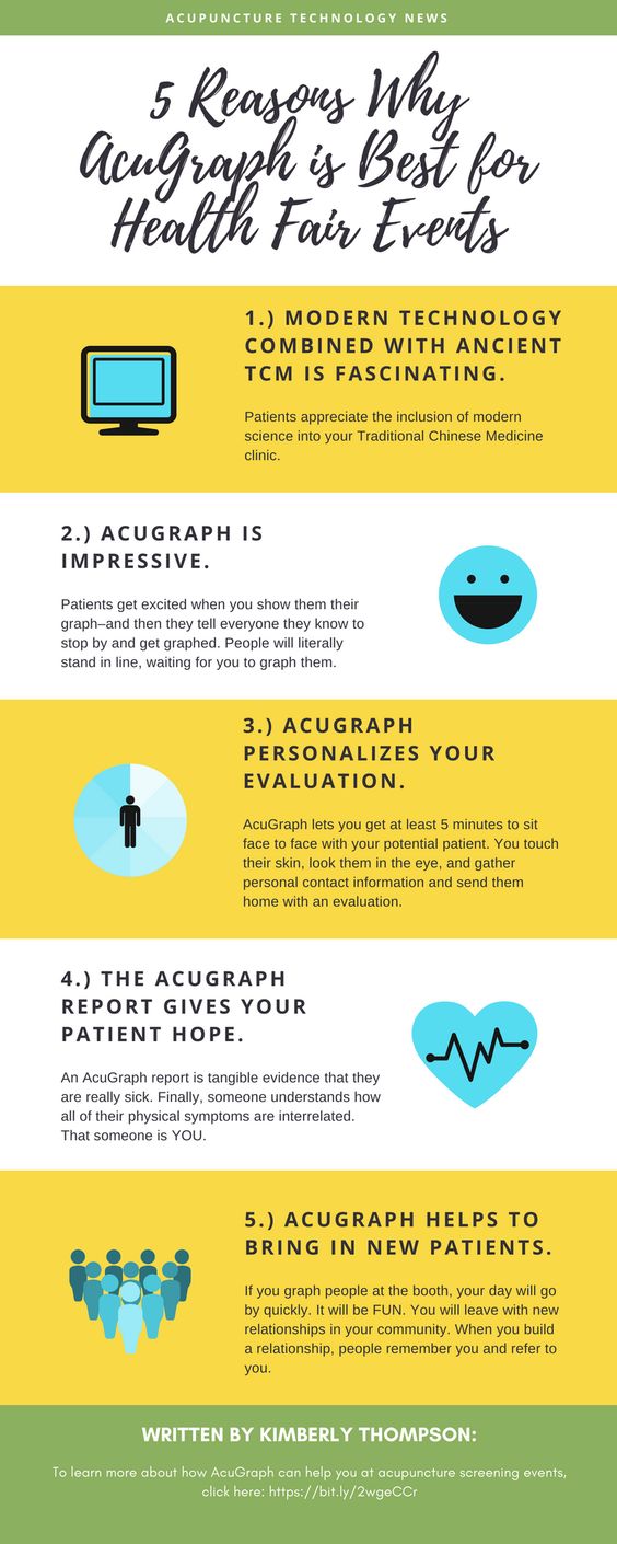 Why AcuGraph Is Best For Health Fair Events