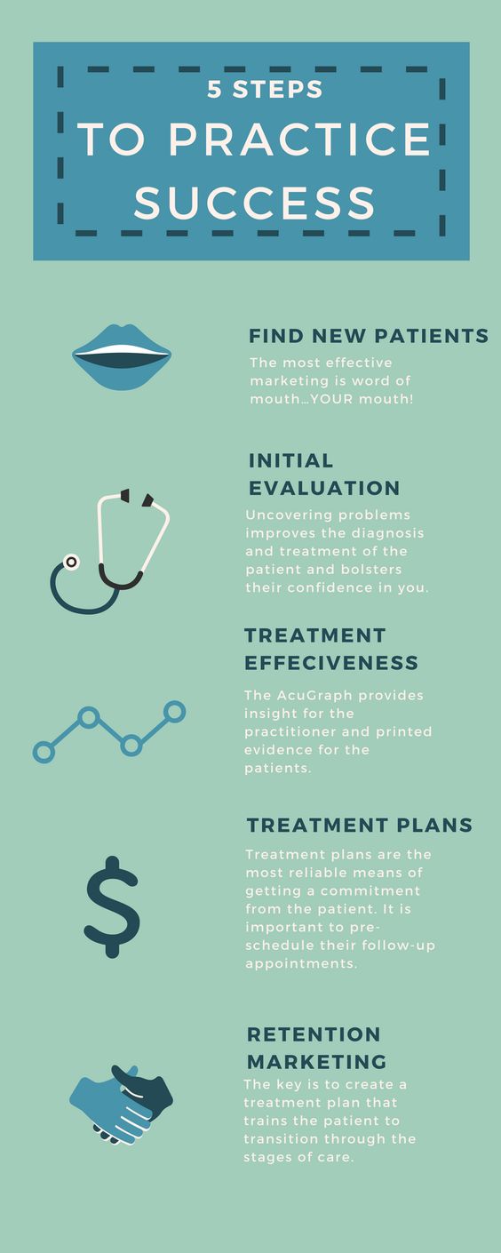 5 Steps to practice success