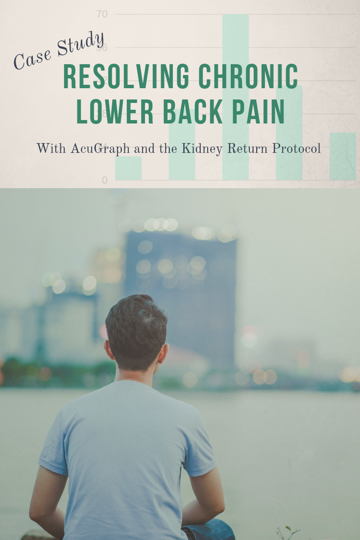 kidney return