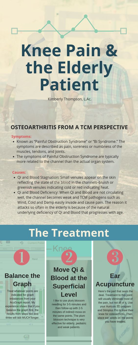 knee pain & elderly patient