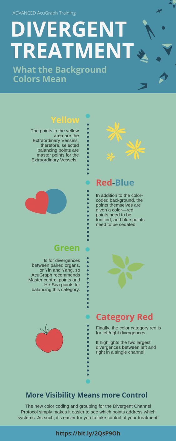 divergent treatment - what the colors mean