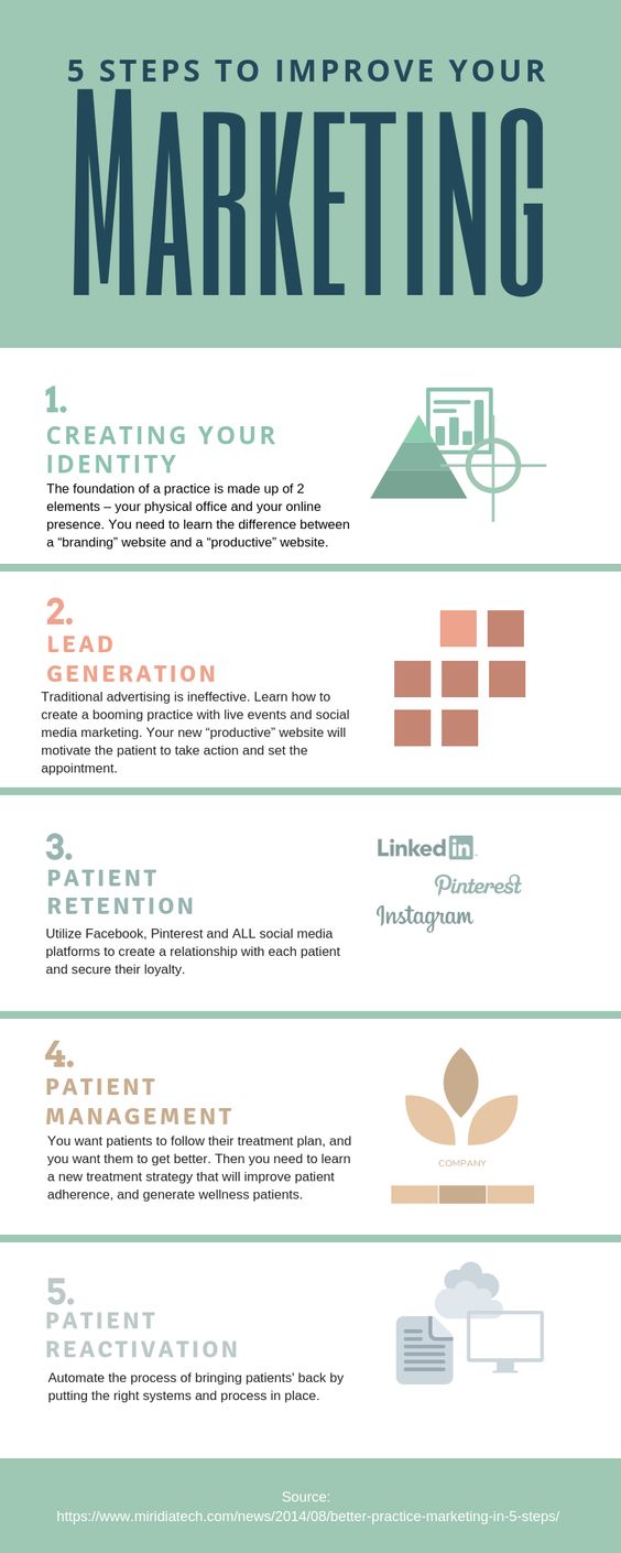 steps to improve marketing