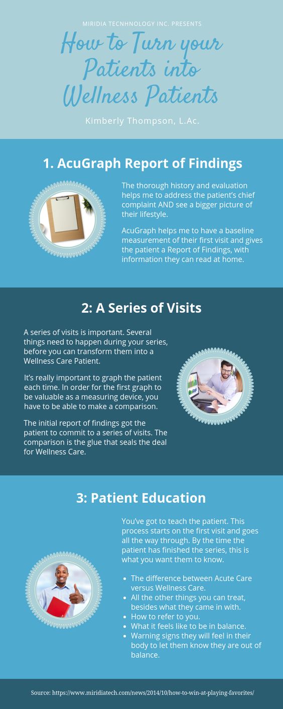 turn patients to wellness patients