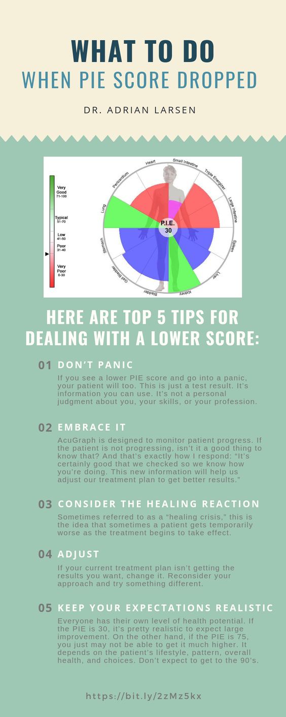 what to do when pie score dropped