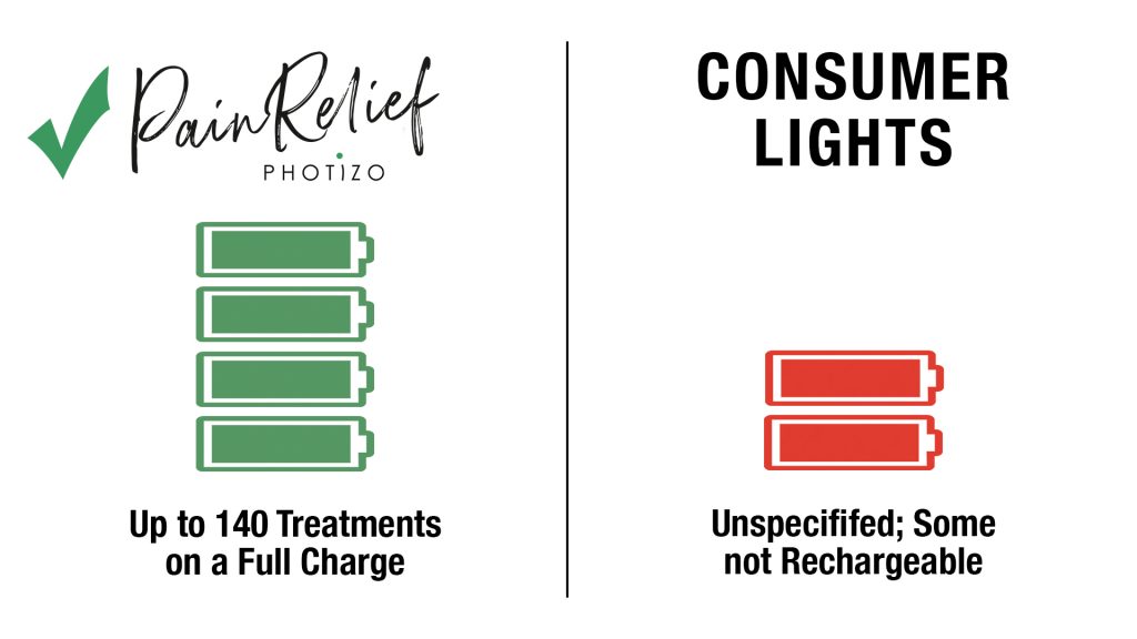 Photizo Light Therapy vs Consumer Lights