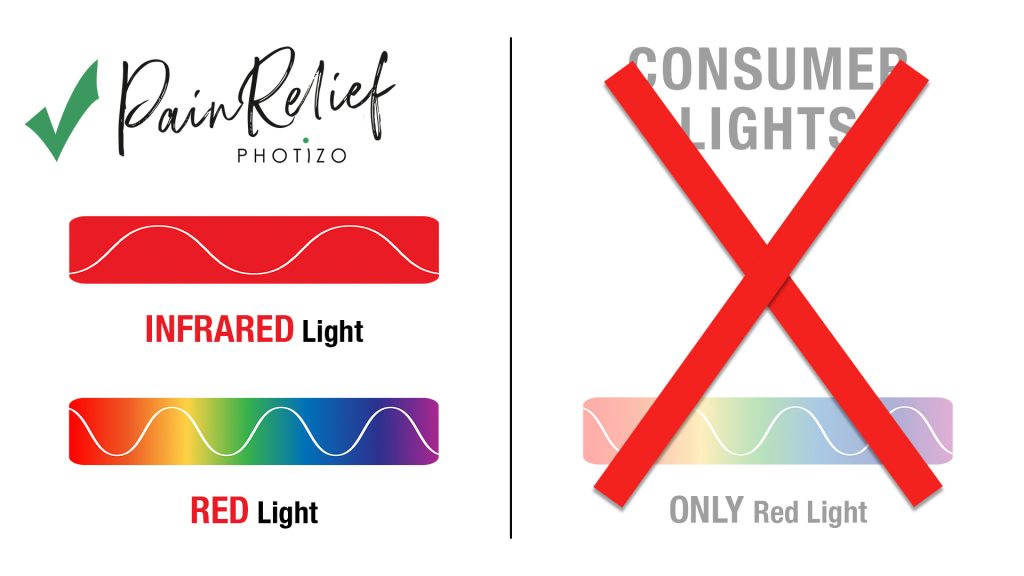 Photizo Light Therapy 