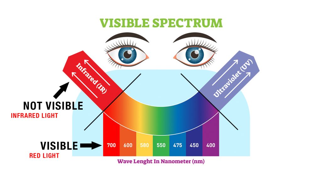 Laser vs LED: The Light Spectrum