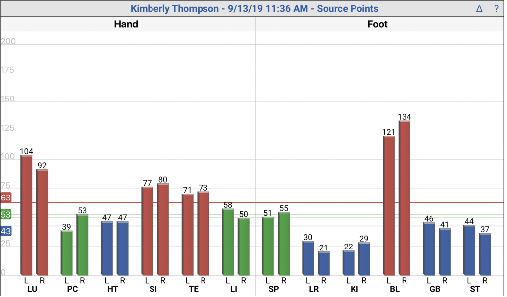 my pre-trip graph 