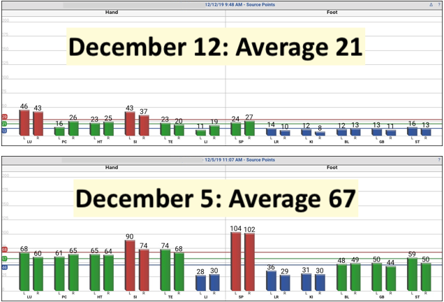 holiday stress graph