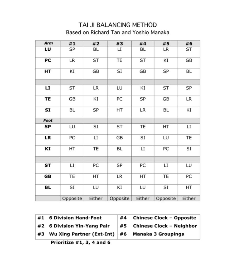 taiji balancing method