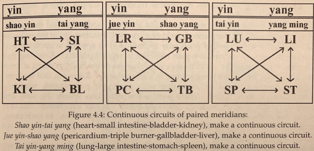 taiji balancing method