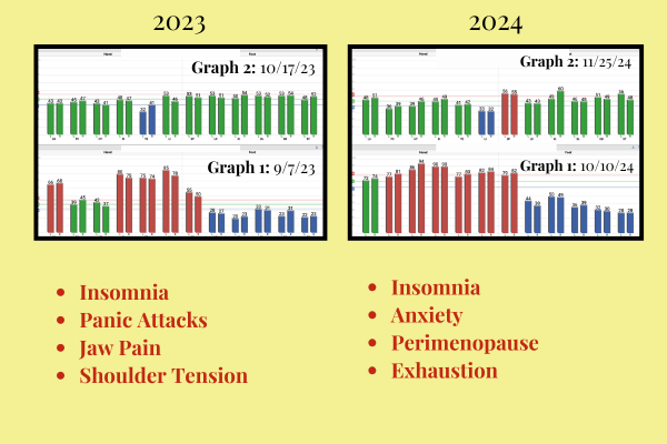 AcuGraph exam history comparing graphs in 2023 and 2024