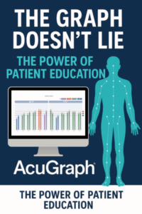 Illustration showing AcuGraph patient education, with a computer displaying a meridian energy graph and a human silhouette highlighting acupuncture pathways.